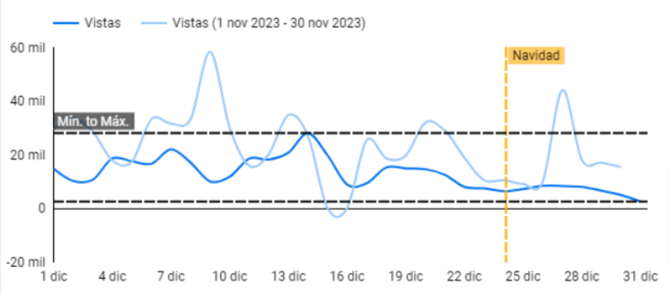 grafico-de-lineas-y-metricas