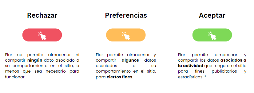 preferencias de consentimiento del usuario