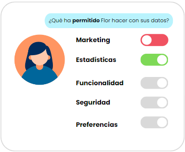 cookie de consentimiento