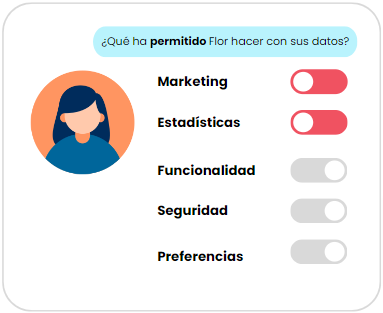 consent mode avanzado