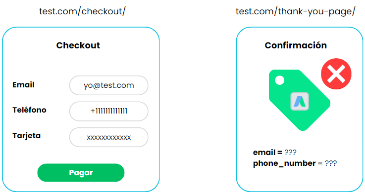 Conversiones Avanzadas de sitio web