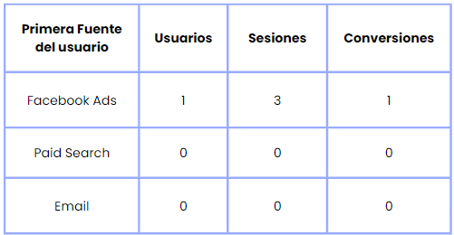 primera fuente del usuario